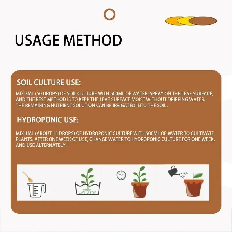 Fast Plant Rapid Rooting Agent - Root Stimulator Liquid 评论和价格